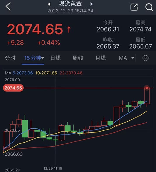 黄金短线突然急涨！金价日内攀升近10美元 黄金最新日内交易分析-第1张图片-翡翠网