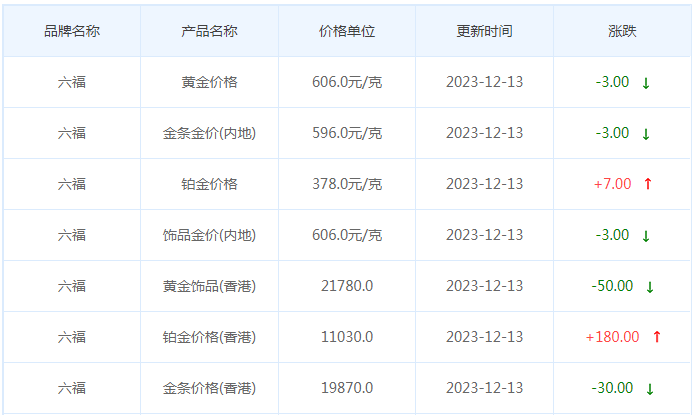 12月13日黄金价格多少?黄金价格今天多少一克?附国内品牌金店价格表-第9张图片-翡翠网