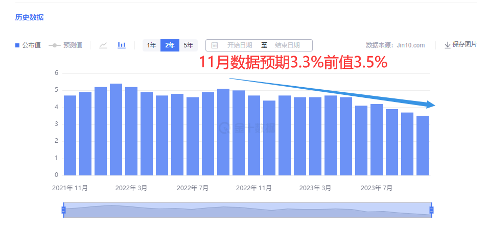 金市大鲤：国际黄金价格和美国通胀之间的关系已经发生变化-第3张图片-翡翠网