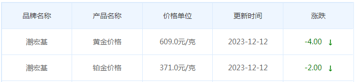 12月12日黄金价格多少?黄金价格今天多少一克?附国内品牌金店价格表-第7张图片-翡翠网