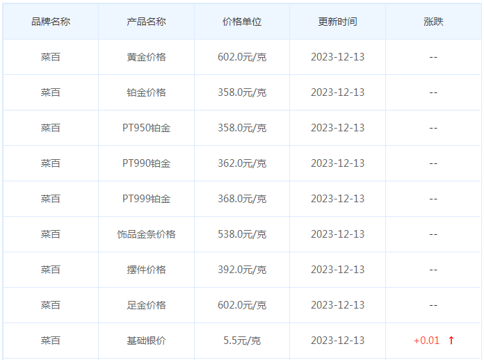 12月13日黄金价格多少?黄金价格今天多少一克?附国内品牌金店价格表-第6张图片-翡翠网