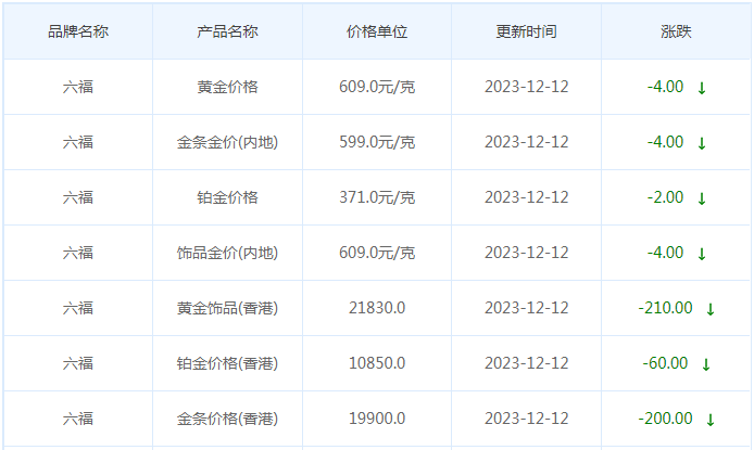 12月12日黄金价格多少?黄金价格今天多少一克?附国内品牌金店价格表-第9张图片-翡翠网