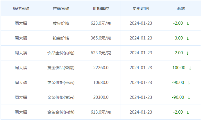 1月23日黄金价格多少?黄金价格今天多少一克?附国内品牌金店价格表-第2张图片-翡翠网