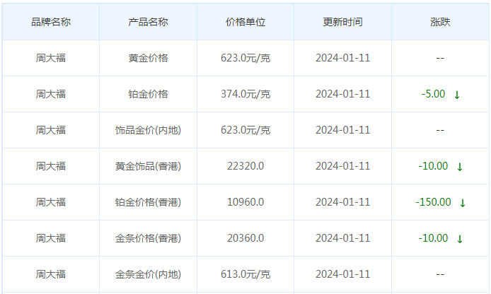 1月11日黄金价格多少?黄金价格今天多少一克?附国内品牌金店价格表-第2张图片-翡翠网