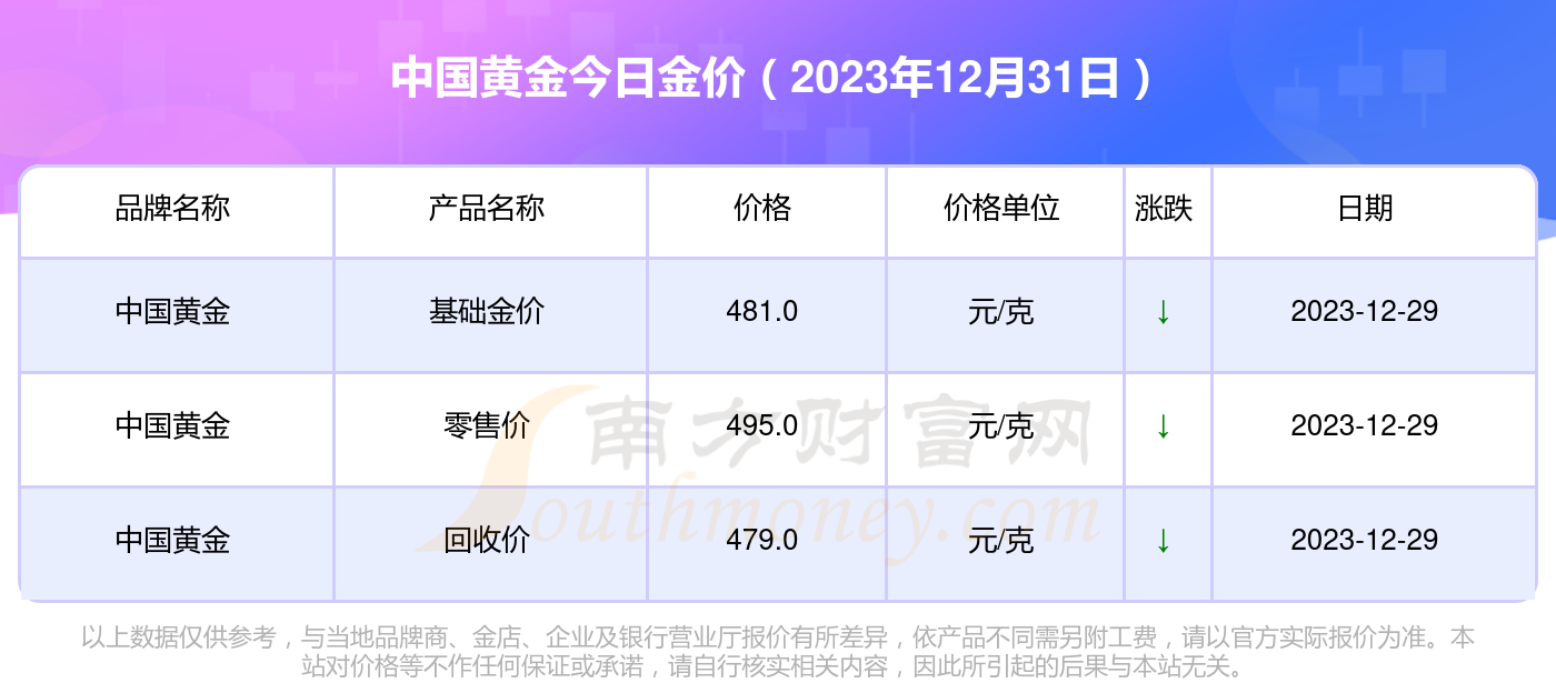 今天的金价多少钱一克回收,今日国际金价多少一克-第1张图片-翡翠网