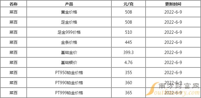 黄金现在多少钱一克换钱,黄金现在多少钱一克-第2张图片-翡翠网