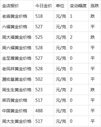 黄金现在多少钱一克换钱,黄金现在多少钱一克-第1张图片-翡翠网