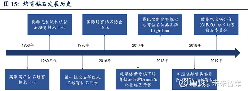 力量钻石生产的产品是什么?力量钻石培育钻石产量-第1张图片-翡翠网