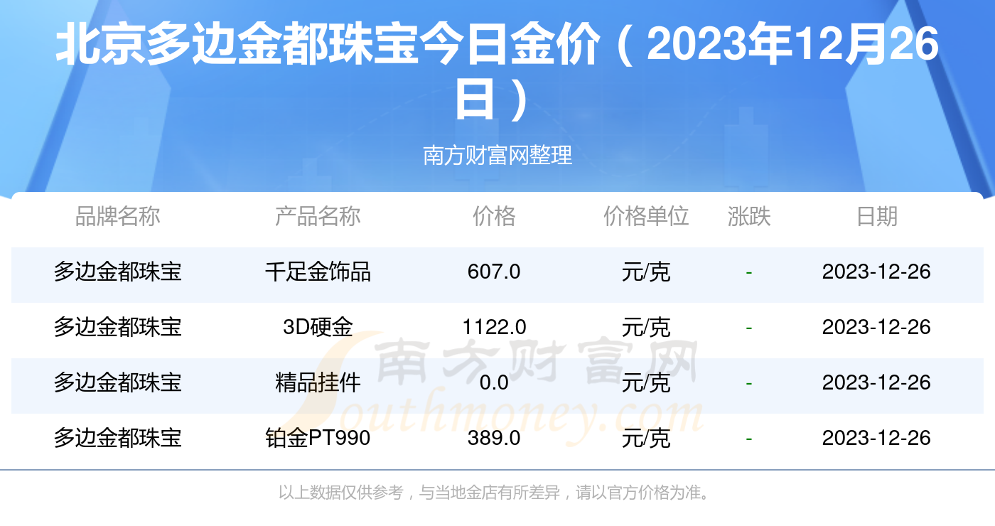 中国今日金价查询表最新中国今日金价查询表-第1张图片-翡翠网