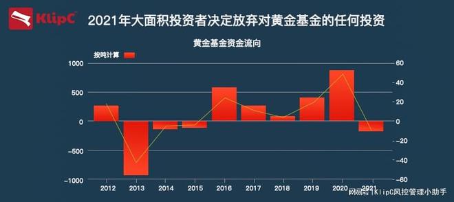 黄金etf与现货黄金的关系黄金etf-第2张图片-翡翠网