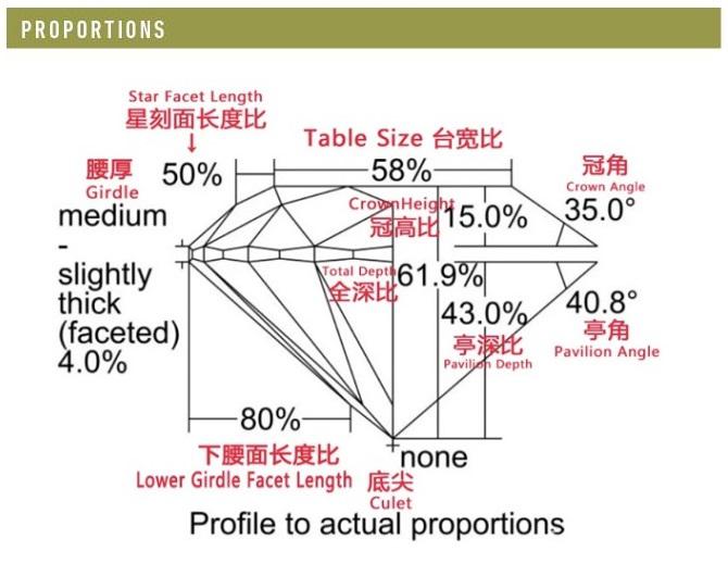 达成钻石的标准达成钻石的条件是-第1张图片-翡翠网