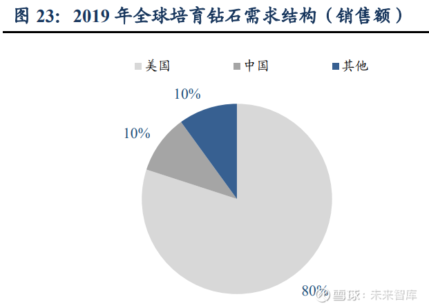 力量钻石估值是多少力量钻石估值预测-第1张图片-翡翠网