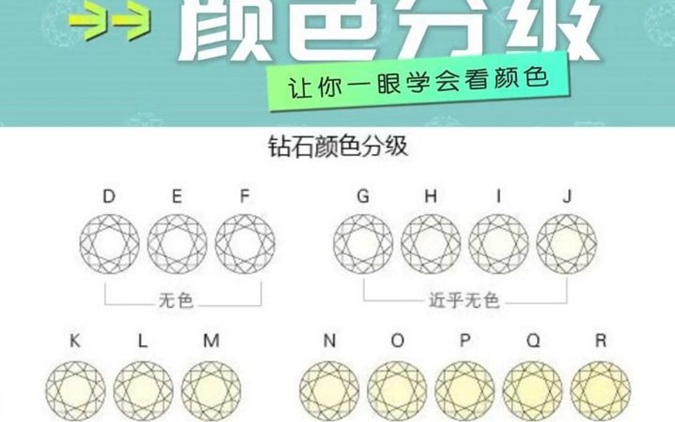 钻石颜色等级表FG钻石颜色等级表-第2张图片-翡翠网