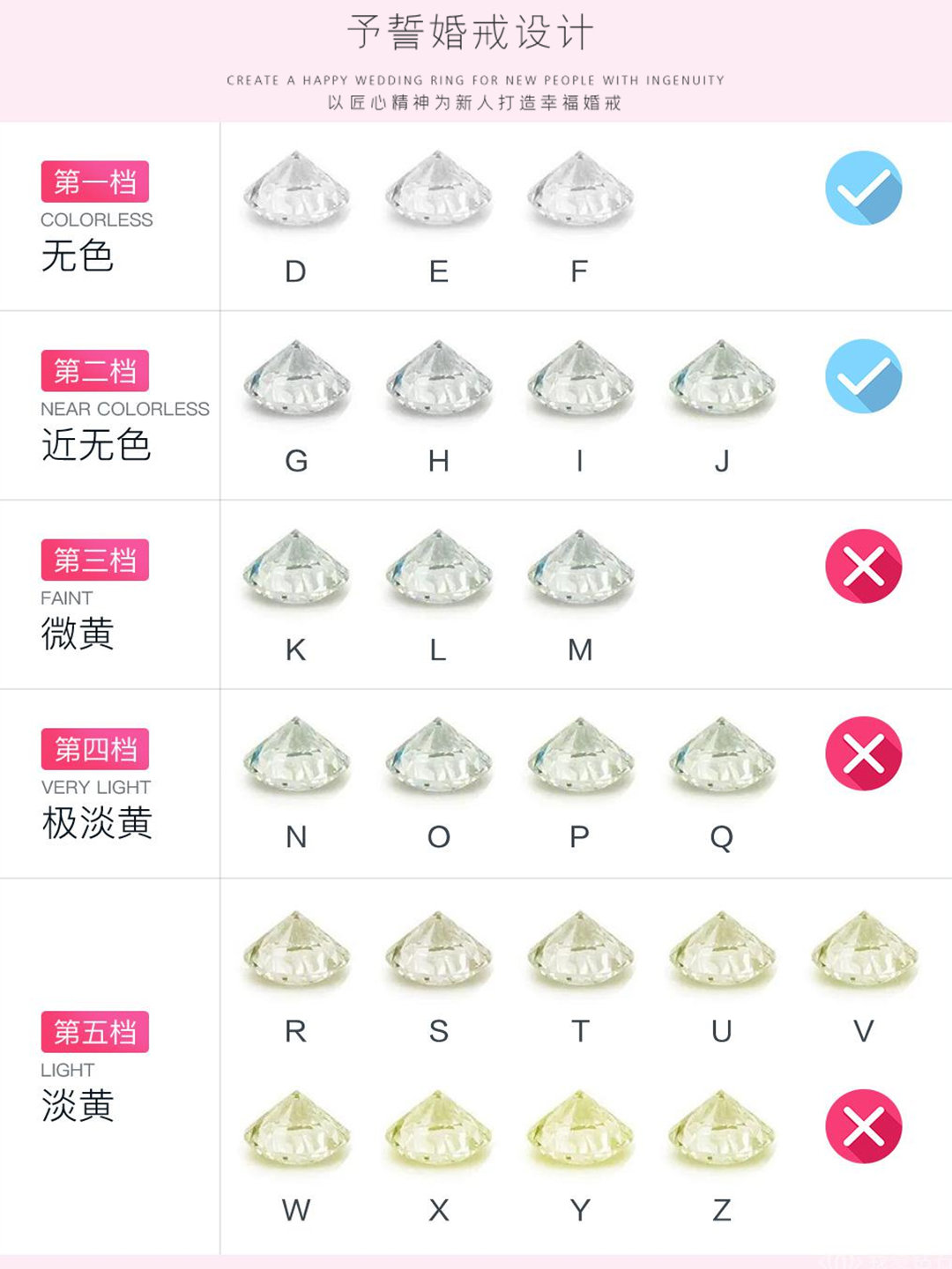 钻石颜色等级表FG钻石颜色等级表-第1张图片-翡翠网