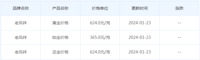 1月23日黄金价格多少?黄金价格今天多少一克?附国内品牌金店价格表-第5张图片-翡翠网