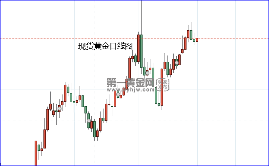 美国2024实现2%通胀目标?受访者超三分之一认同!黄金横于2070-第1张图片-翡翠网