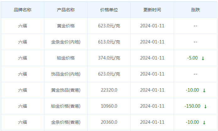 1月11日黄金价格多少?黄金价格今天多少一克?附国内品牌金店价格表-第9张图片-翡翠网