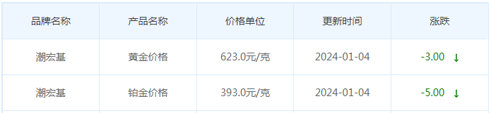 1月4日黄金价格多少?黄金价格今天多少一克?附国内品牌金店价格表-第7张图片-翡翠网