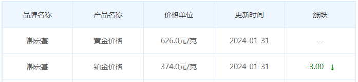 1月31日黄金价格多少?黄金价格今天多少一克?附国内品牌金店价格表-第7张图片-翡翠网