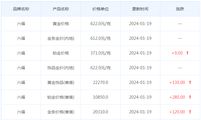 1月19日黄金价格多少?黄金价格今天多少一克?附国内品牌金店价格表-第9张图片-翡翠网