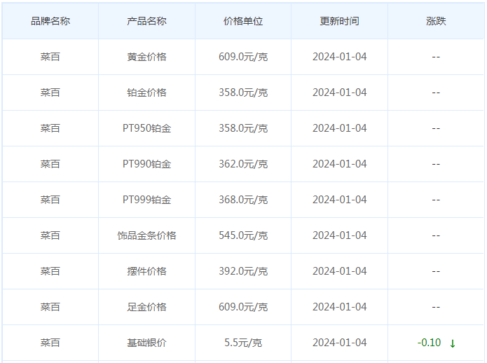 1月4日黄金价格多少?黄金价格今天多少一克?附国内品牌金店价格表-第6张图片-翡翠网