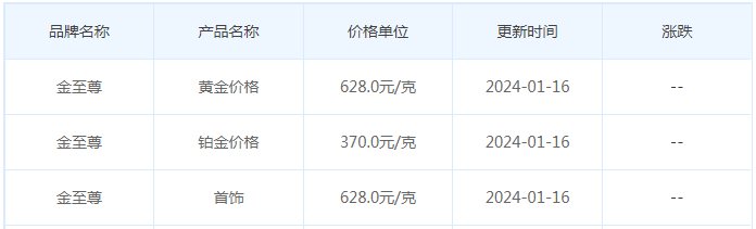 1月16日黄金价格多少?黄金价格今天多少一克?附国内品牌金店价格表-第8张图片-翡翠网