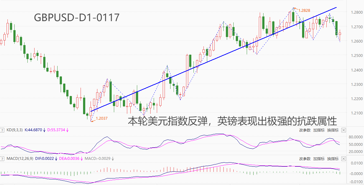 ATFX汇市：美指延续反弹态势，英镑成最佳抗跌货币-第1张图片-翡翠网