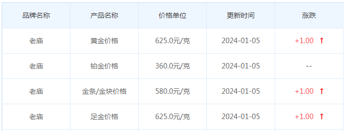 1月5日黄金价格多少?黄金价格今天多少一克?附国内品牌金店价格表-第4张图片-翡翠网