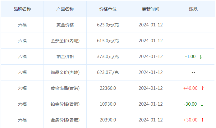 1月12日黄金价格多少?黄金价格今天多少一克?附国内品牌金店价格表-第9张图片-翡翠网