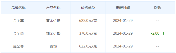 1月29日黄金价格多少?黄金价格今天多少一克?附国内品牌金店价格表-第8张图片-翡翠网