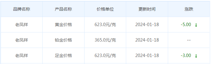 1月18日黄金价格多少?黄金价格今天多少一克?附国内品牌金店价格表-第5张图片-翡翠网