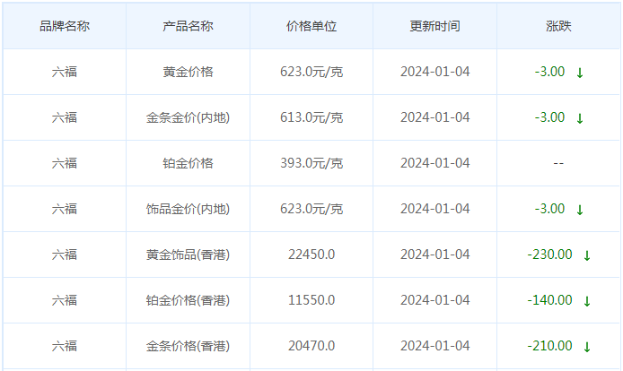 1月4日黄金价格多少?黄金价格今天多少一克?附国内品牌金店价格表-第9张图片-翡翠网