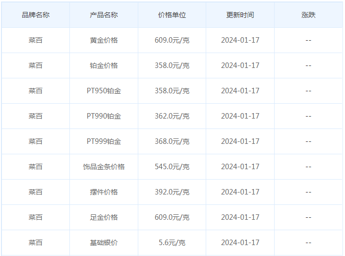 1月17日黄金价格多少?黄金价格今天多少一克?附国内品牌金店价格表-第6张图片-翡翠网