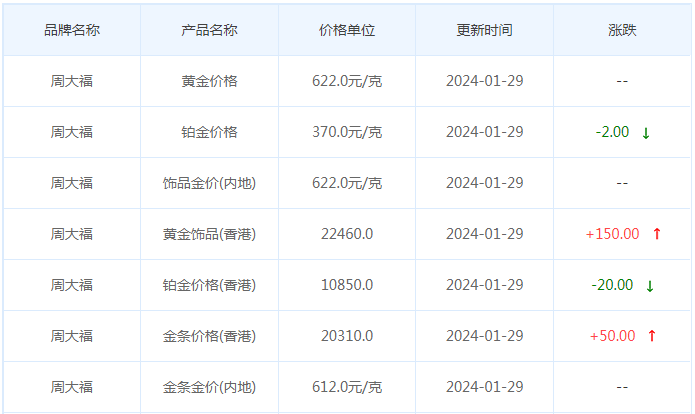 1月29日黄金价格多少?黄金价格今天多少一克?附国内品牌金店价格表-第2张图片-翡翠网