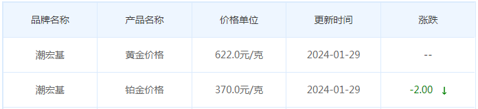 1月29日黄金价格多少?黄金价格今天多少一克?附国内品牌金店价格表-第7张图片-翡翠网