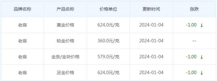 1月4日黄金价格多少?黄金价格今天多少一克?附国内品牌金店价格表-第4张图片-翡翠网