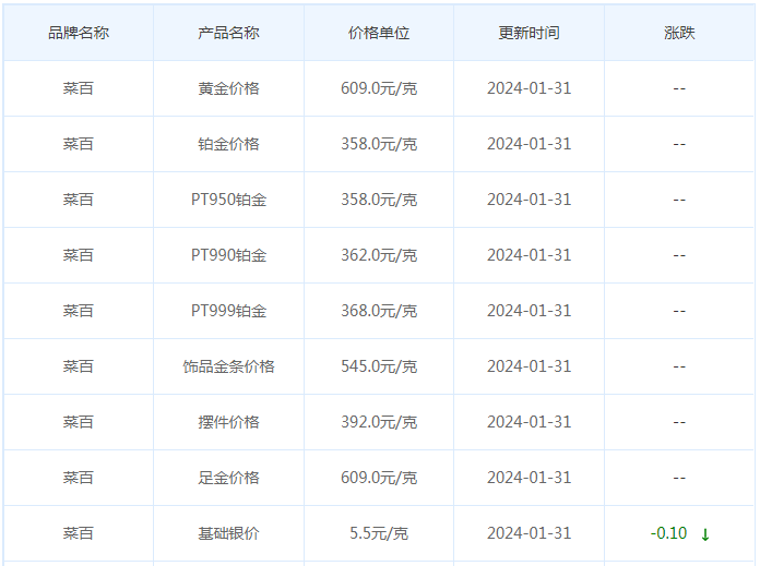 1月31日黄金价格多少?黄金价格今天多少一克?附国内品牌金店价格表-第6张图片-翡翠网