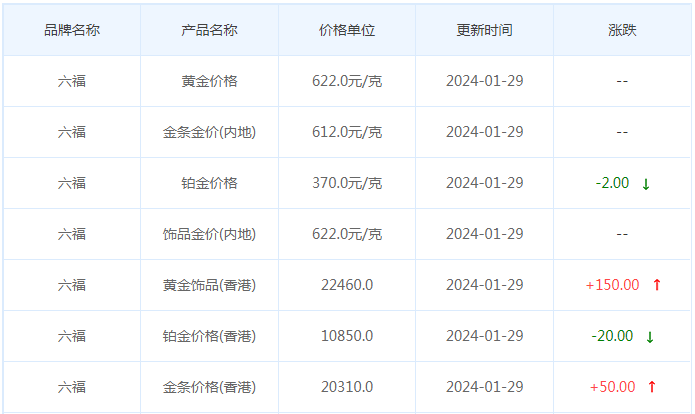 1月29日黄金价格多少?黄金价格今天多少一克?附国内品牌金店价格表-第9张图片-翡翠网