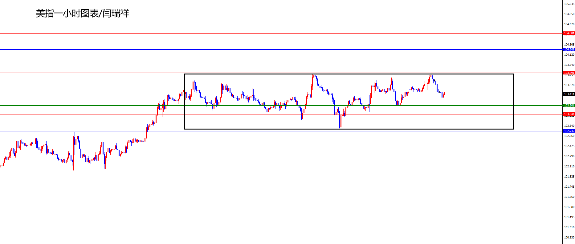 闫瑞祥：美指关注震荡区间运行，欧美日线阻力压制-第1张图片-翡翠网