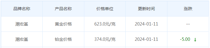 1月11日黄金价格多少?黄金价格今天多少一克?附国内品牌金店价格表-第7张图片-翡翠网