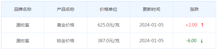 1月5日黄金价格多少?黄金价格今天多少一克?附国内品牌金店价格表-第7张图片-翡翠网