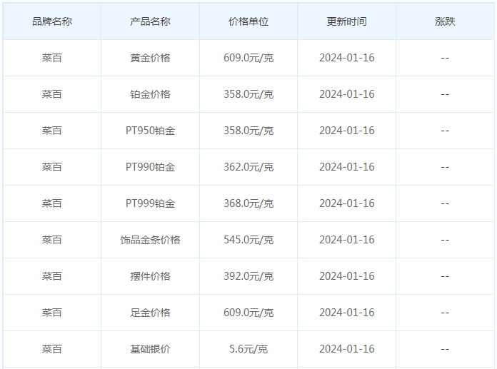 1月16日黄金价格多少?黄金价格今天多少一克?附国内品牌金店价格表-第6张图片-翡翠网