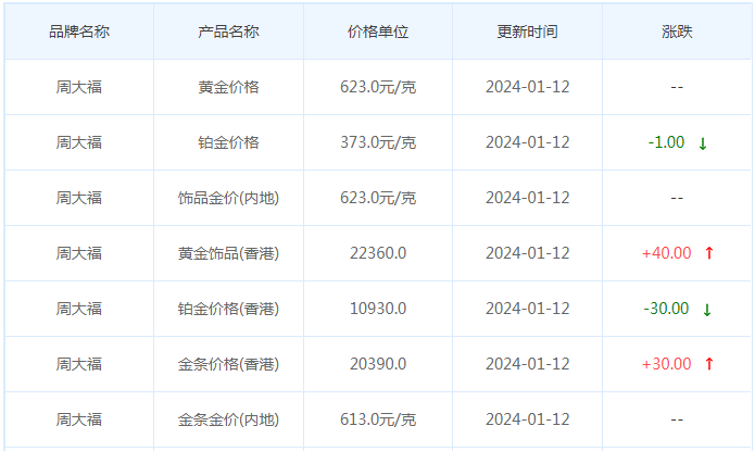 1月12日黄金价格多少?黄金价格今天多少一克?附国内品牌金店价格表-第2张图片-翡翠网