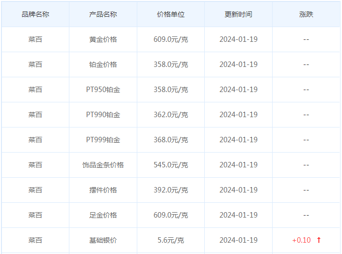 1月19日黄金价格多少?黄金价格今天多少一克?附国内品牌金店价格表-第6张图片-翡翠网