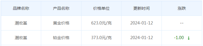 1月12日黄金价格多少?黄金价格今天多少一克?附国内品牌金店价格表-第7张图片-翡翠网