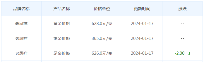 1月17日黄金价格多少?黄金价格今天多少一克?附国内品牌金店价格表-第5张图片-翡翠网