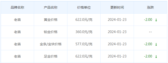 1月23日黄金价格多少?黄金价格今天多少一克?附国内品牌金店价格表-第4张图片-翡翠网