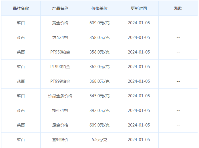 1月5日黄金价格多少?黄金价格今天多少一克?附国内品牌金店价格表-第6张图片-翡翠网