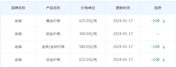 1月17日黄金价格多少?黄金价格今天多少一克?附国内品牌金店价格表-第4张图片-翡翠网