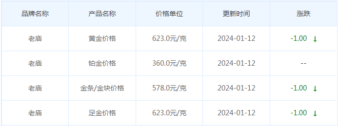 1月12日黄金价格多少?黄金价格今天多少一克?附国内品牌金店价格表-第4张图片-翡翠网